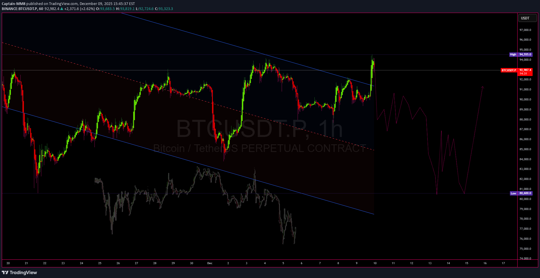İndirimBTC،Teknik،Captain-MM8