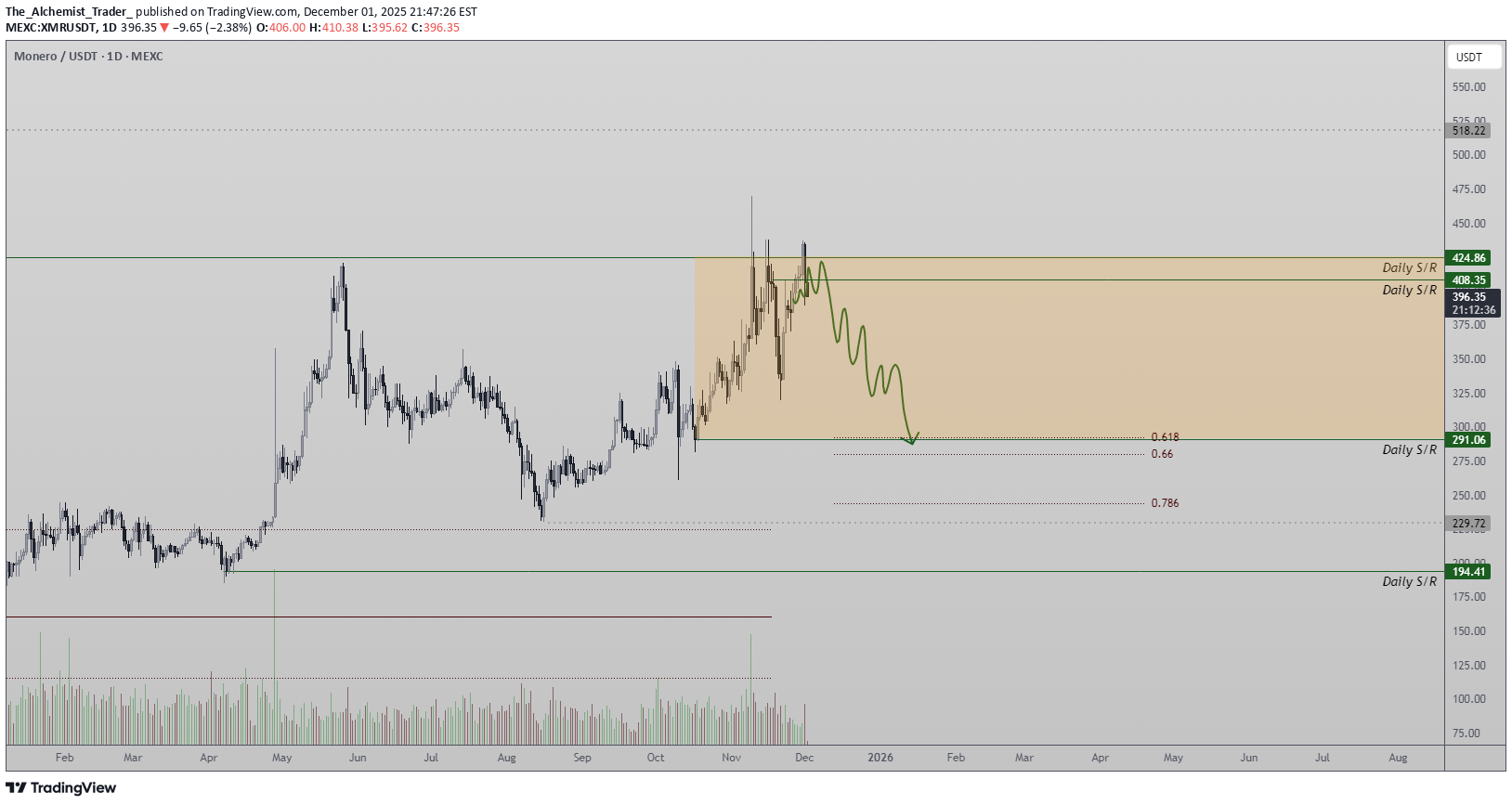 SellXMR،Technical،The_Alchemist_Trader_