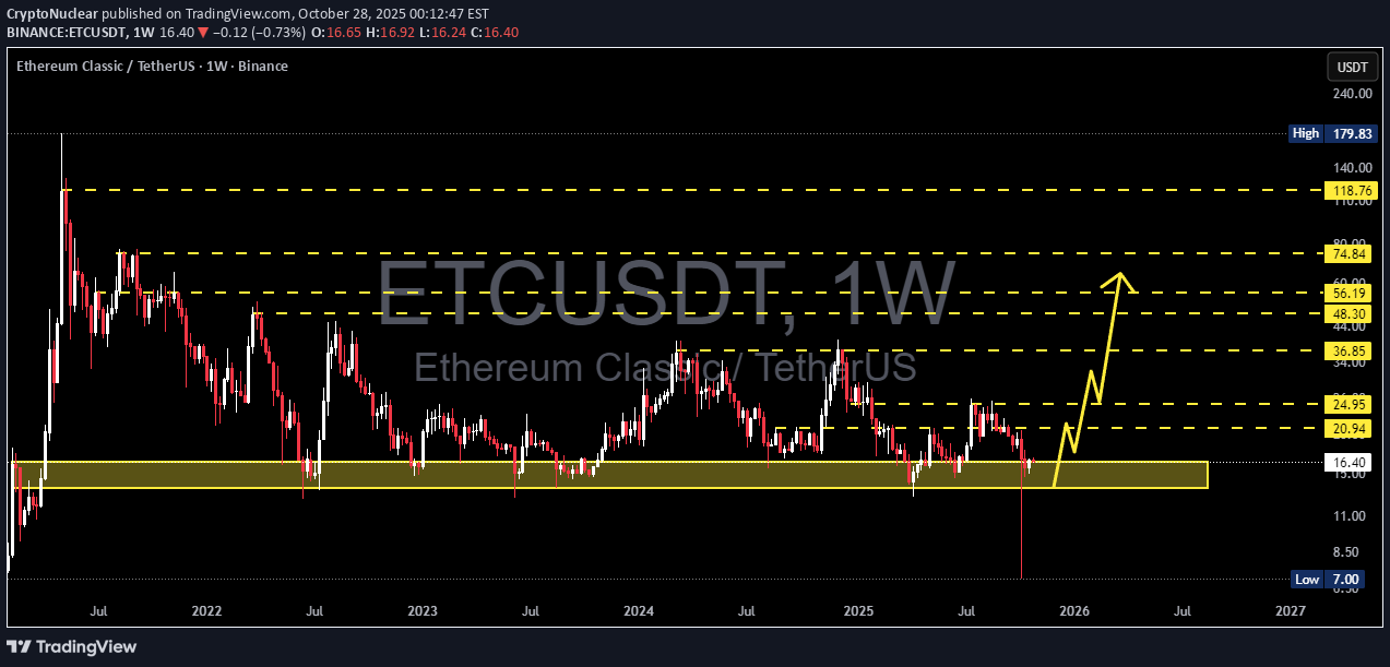 BuyETC،Technical،CryptoNuclear