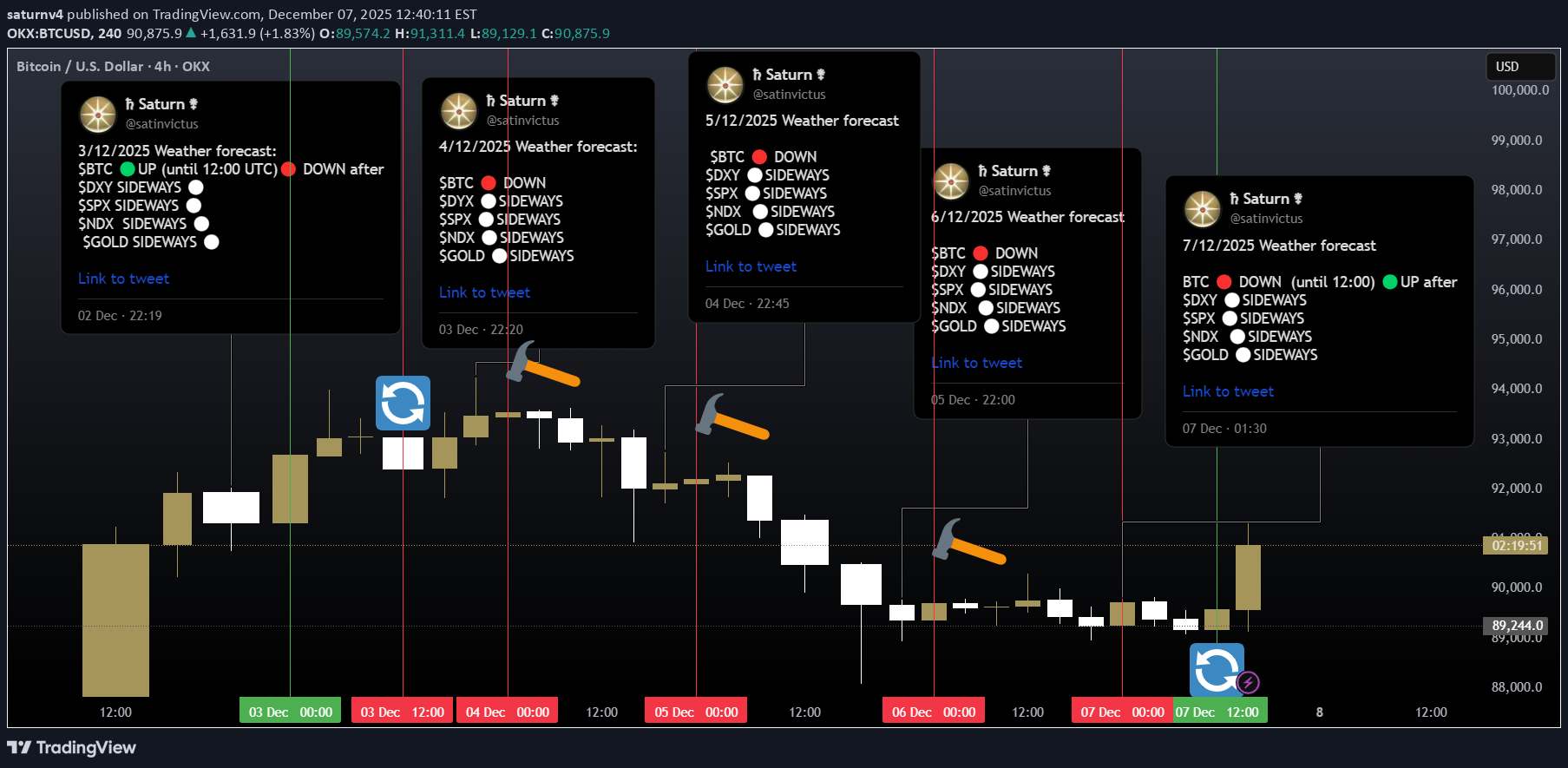 BTC،Teknik،saturnv4