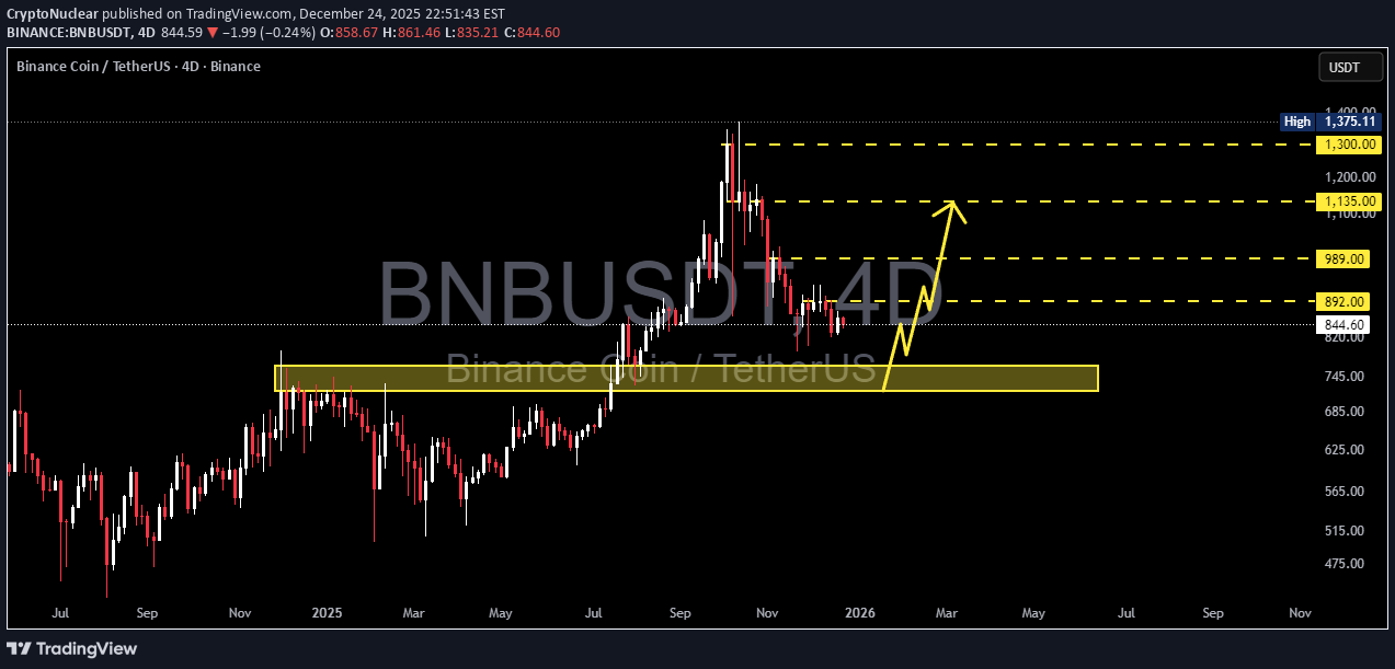 Buy،Technical،CryptoNuclear