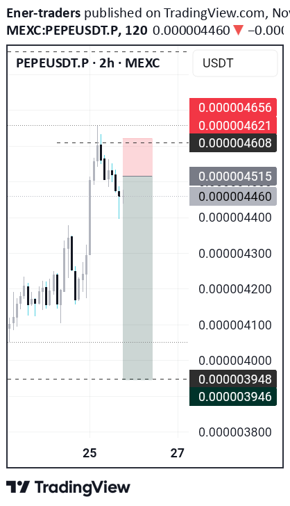 SellPEPE،Technical،Ener-traders