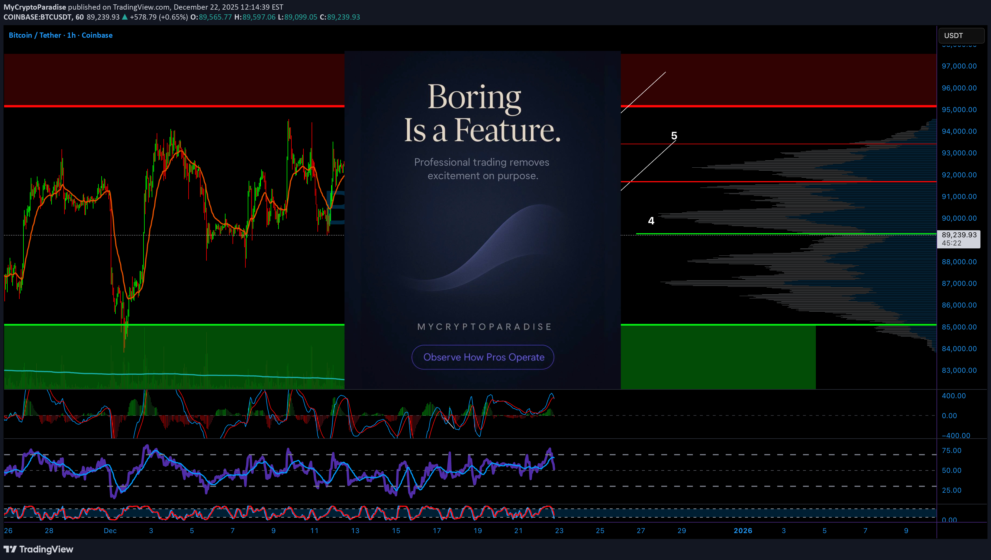 خریدBTC،تکنیکال،MyCryptoParadise