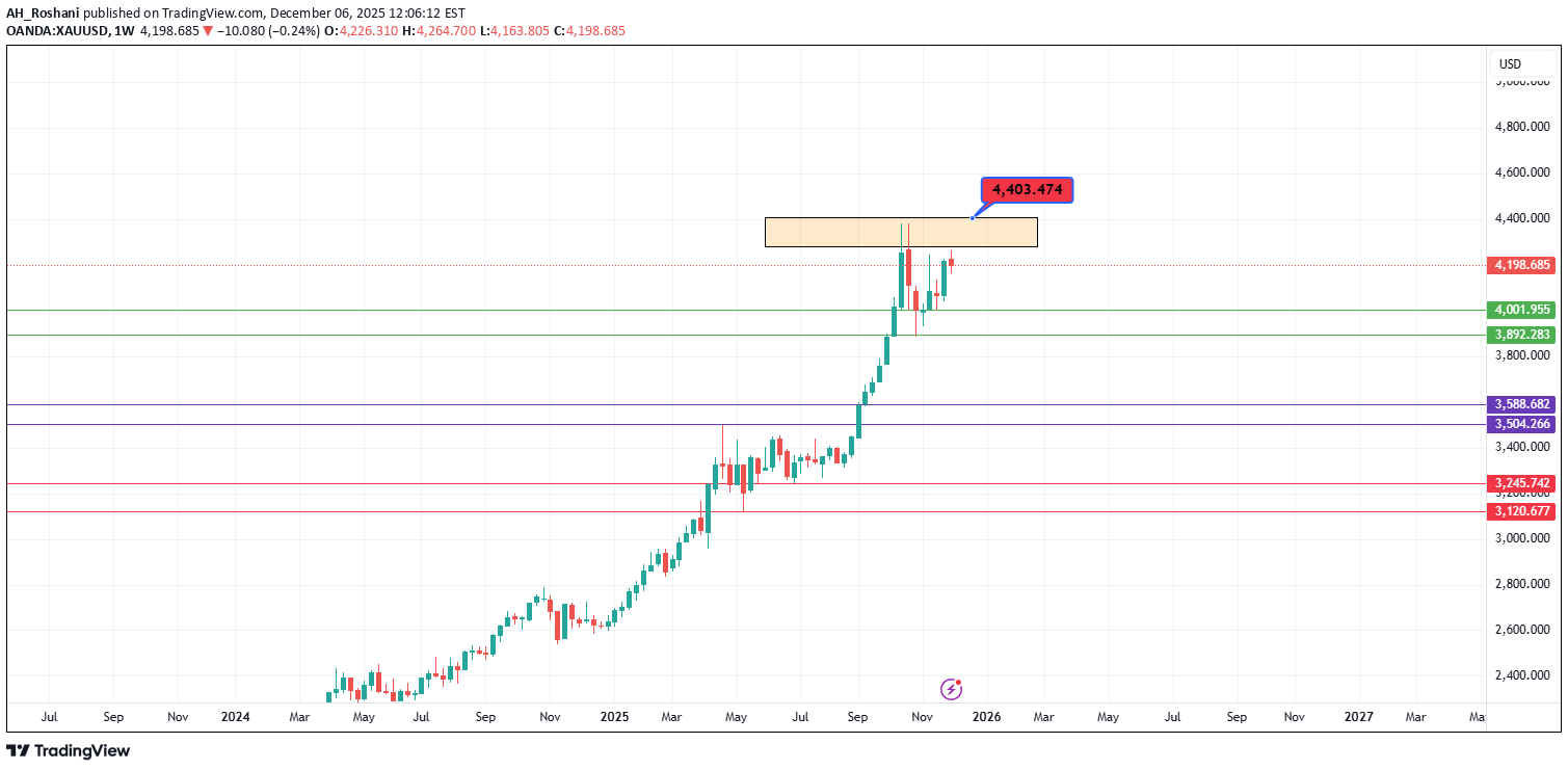 خریدPAXG،تکنیکال،AH_Roshani