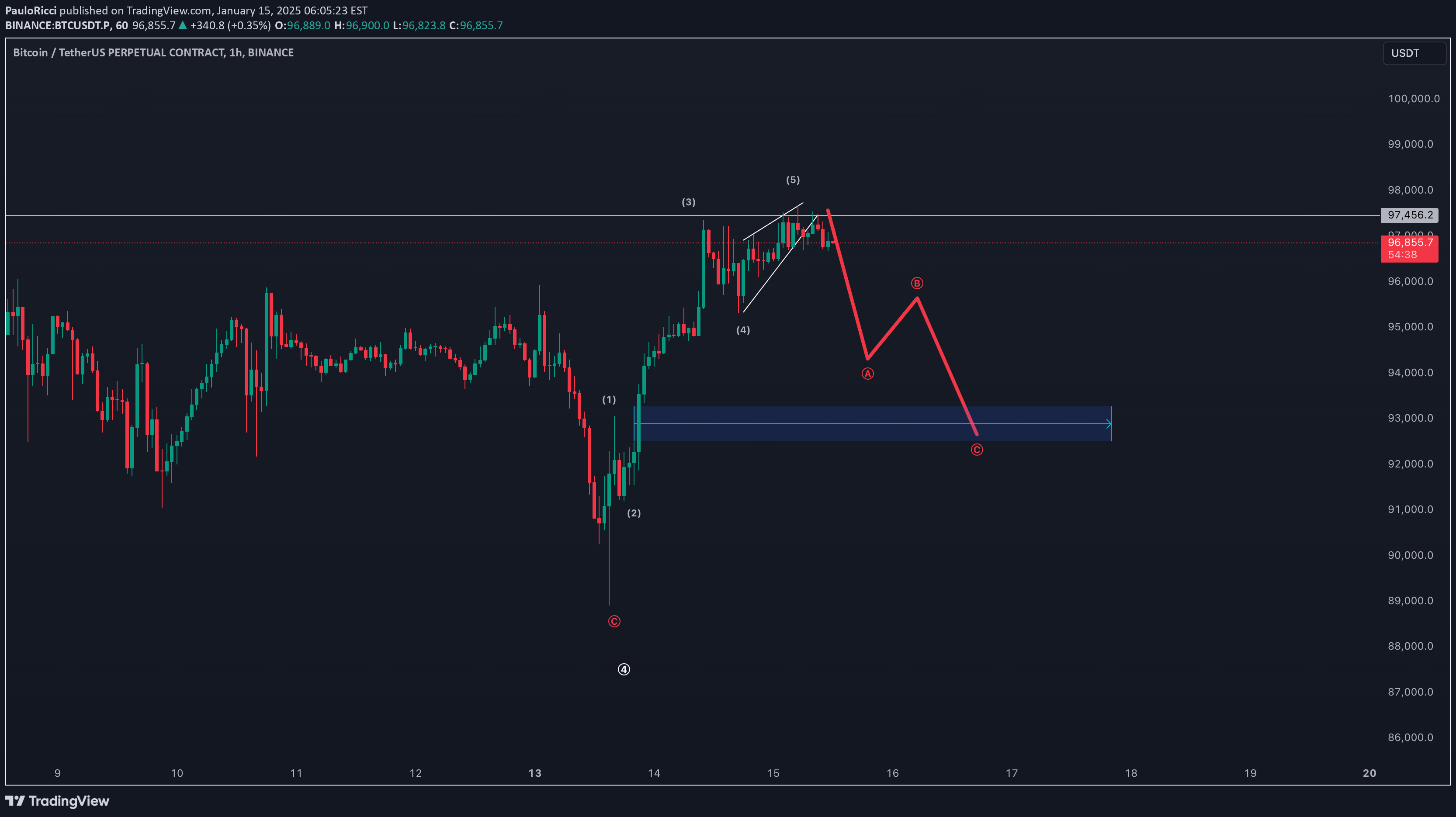 BTC،Teknik،PauloRicci