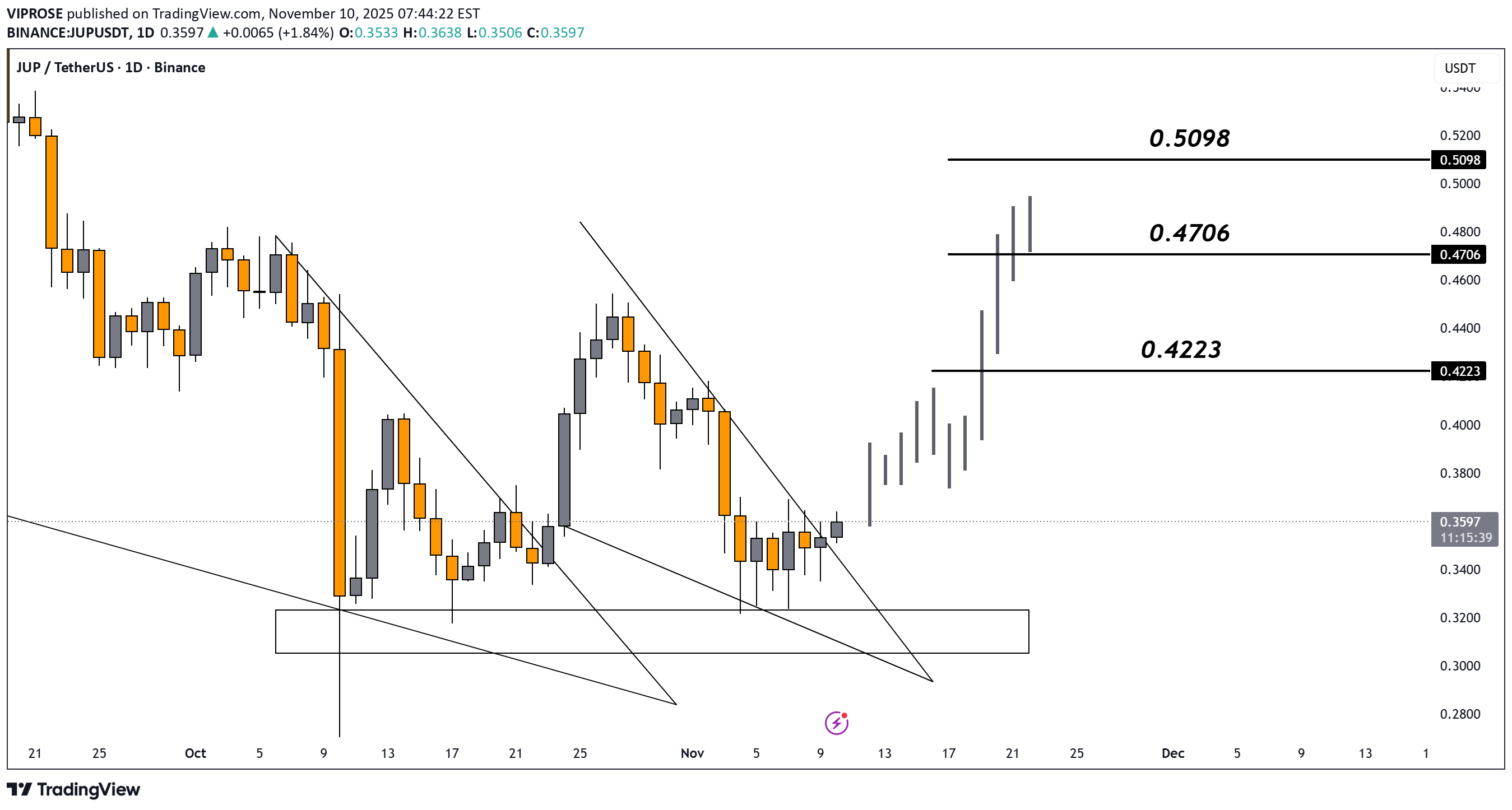 BuyJUP،Technical،VIPROSE