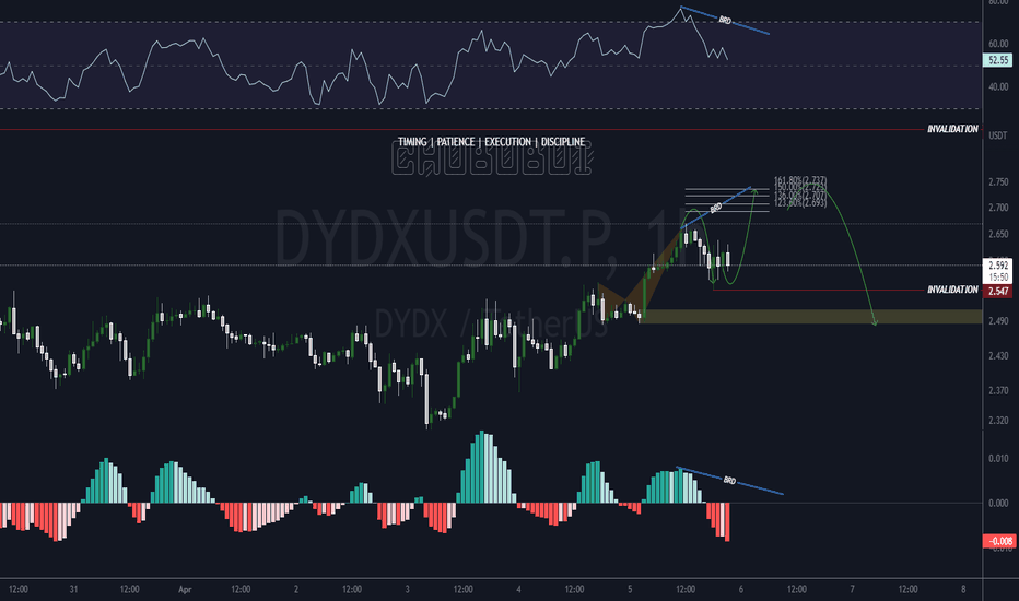 DYDX،تکنیکال،zafiiiii