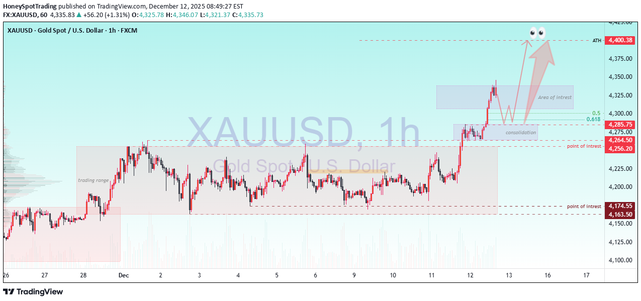 شراءPAXG،التحليل الفني،HoneySpotTrading