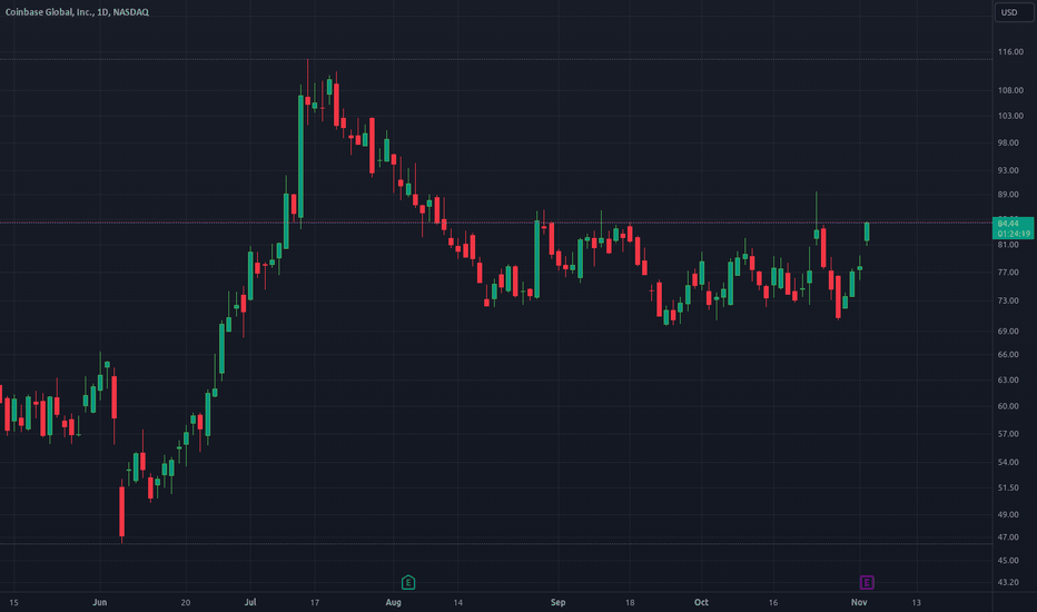 COINX،Technical،CryptoSnagger