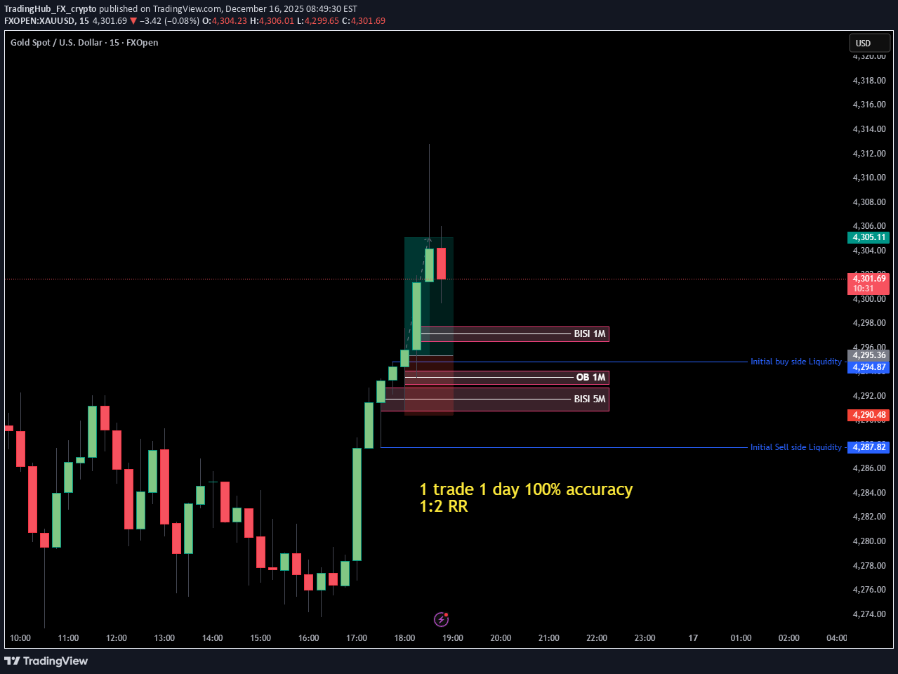 Satın alPAXG،Teknik،TradingHub_FX_crypto