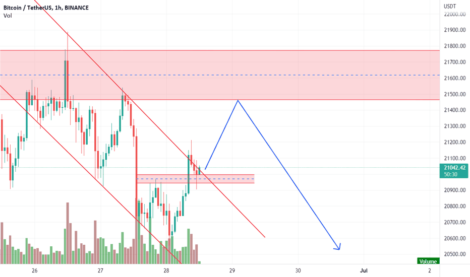 خریدBTC،تکنیکال،sonofcrypto