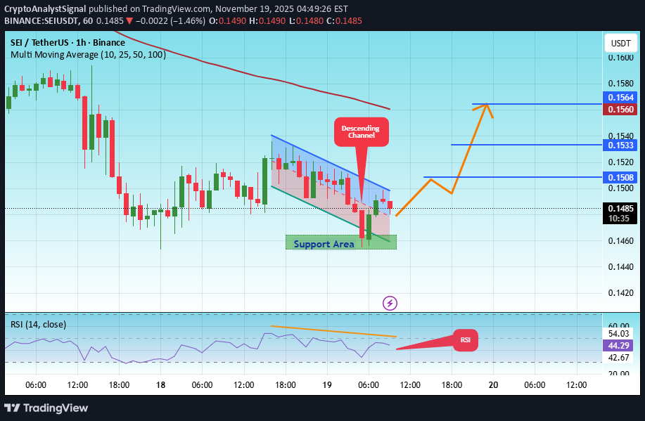 Satın alSEI،Teknik،CryptoAnalystSignal