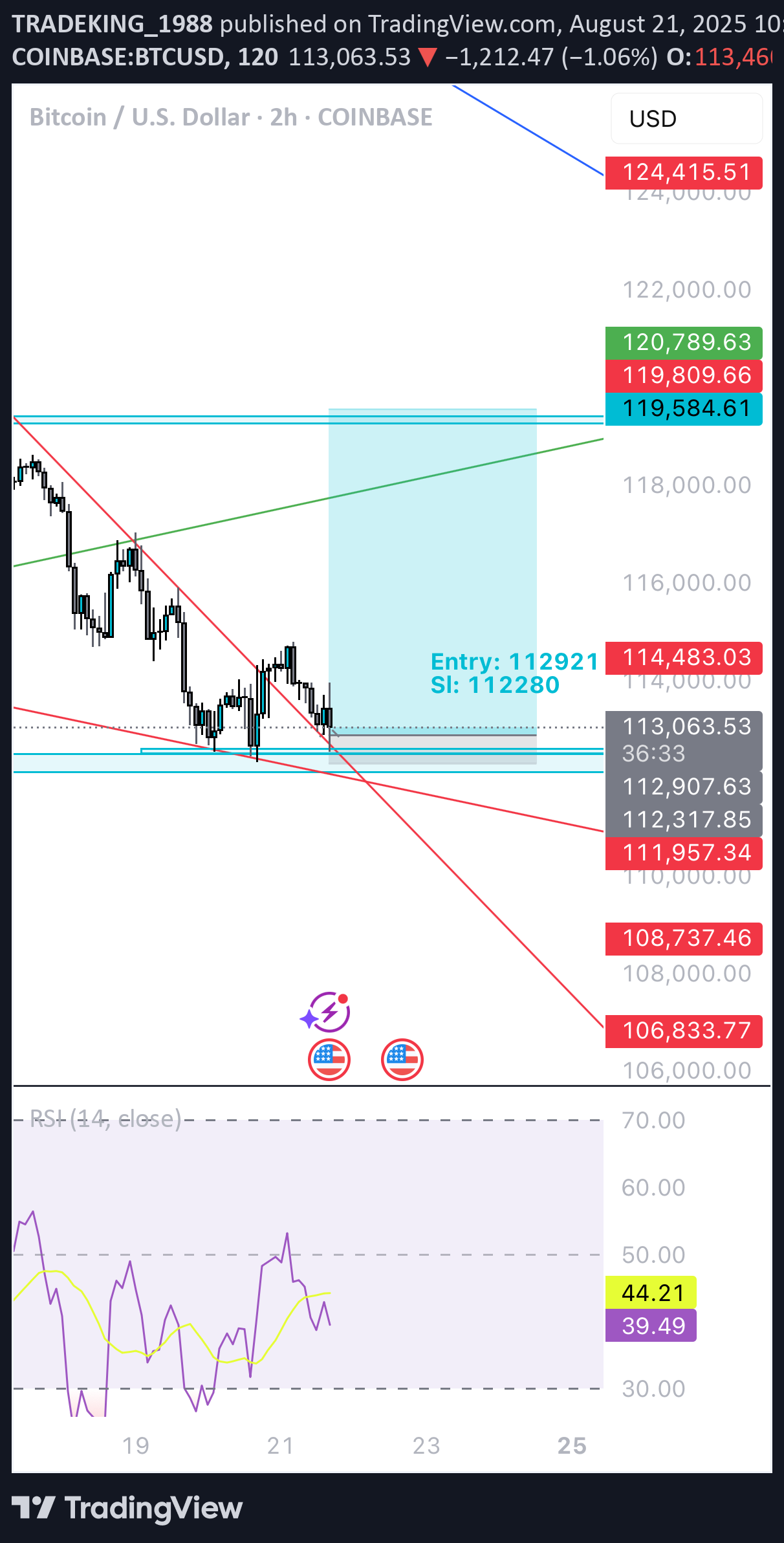 Satın alBTC،Teknik،TRADEKING_1988