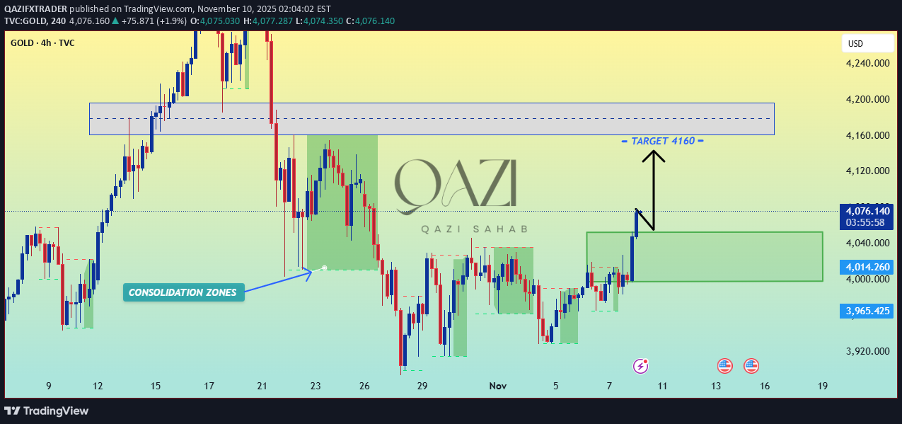 PAXG،Teknik،QAZIFXTRADER
