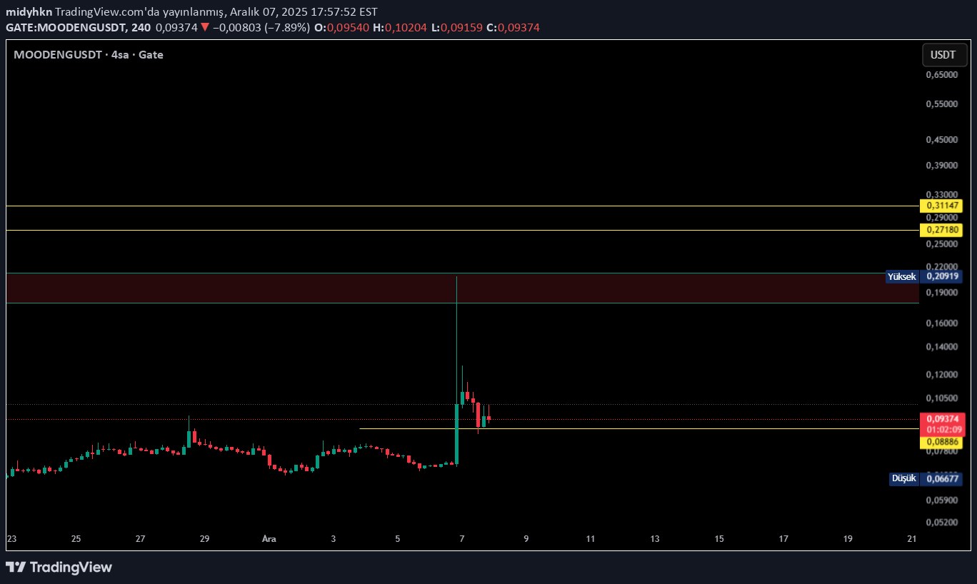 خرید،تکنیکال،midyhkn