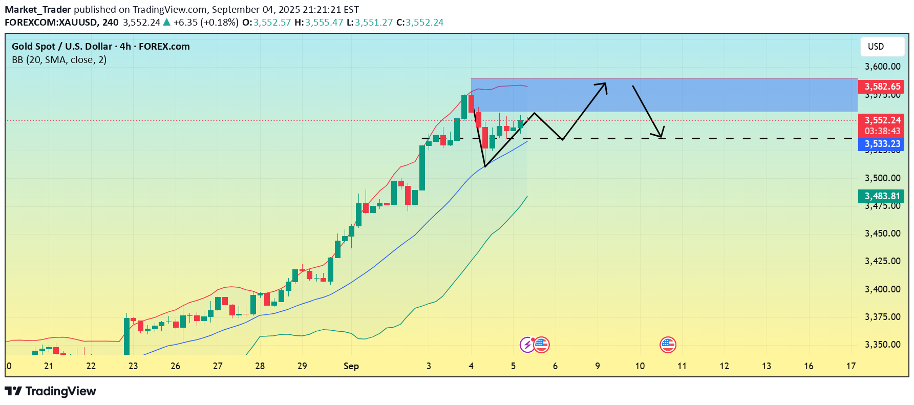 PAXG،Technical،Market_Trader