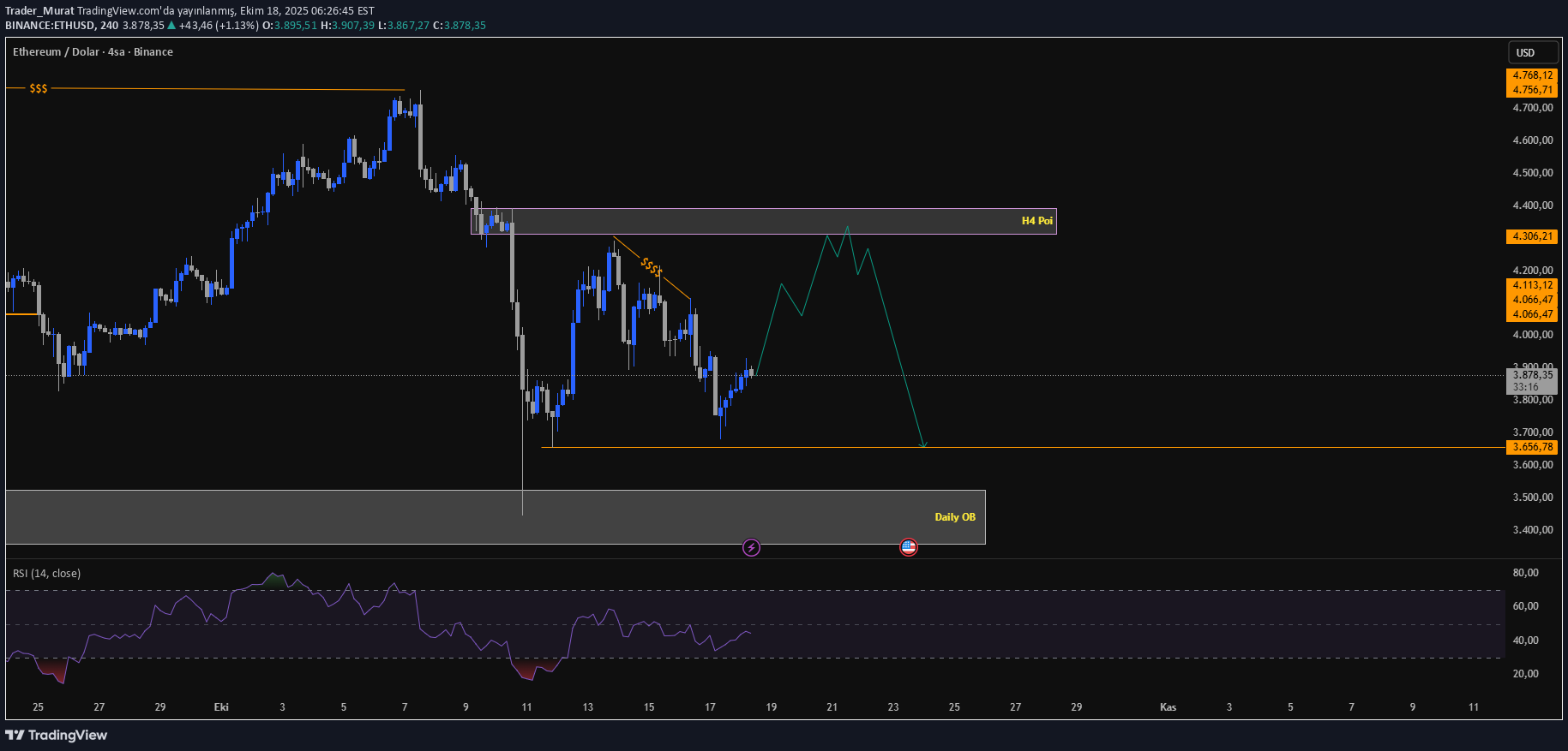 ETH،تکنیکال،Trader_Murat
