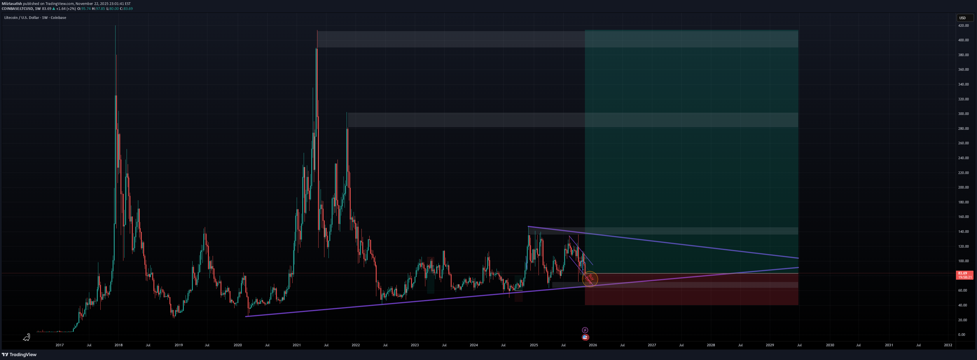 Satın al،Teknik،Miiztasatish