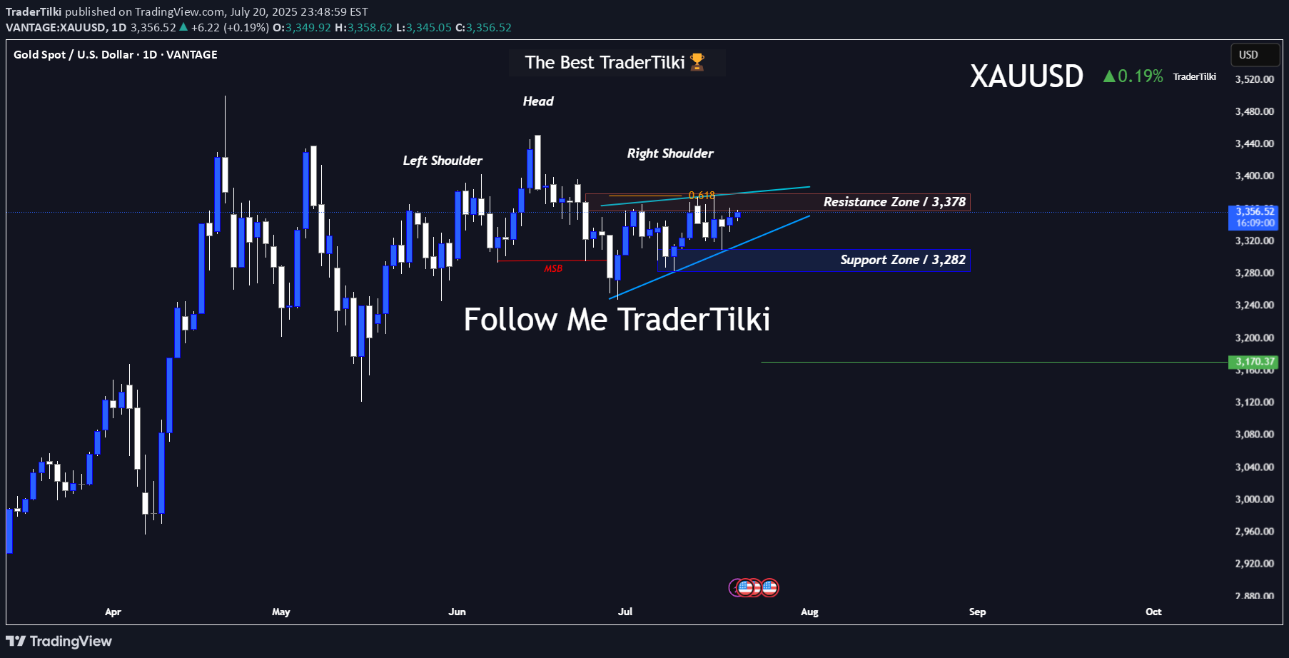 PAXG،تکنیکال،TraderTilki