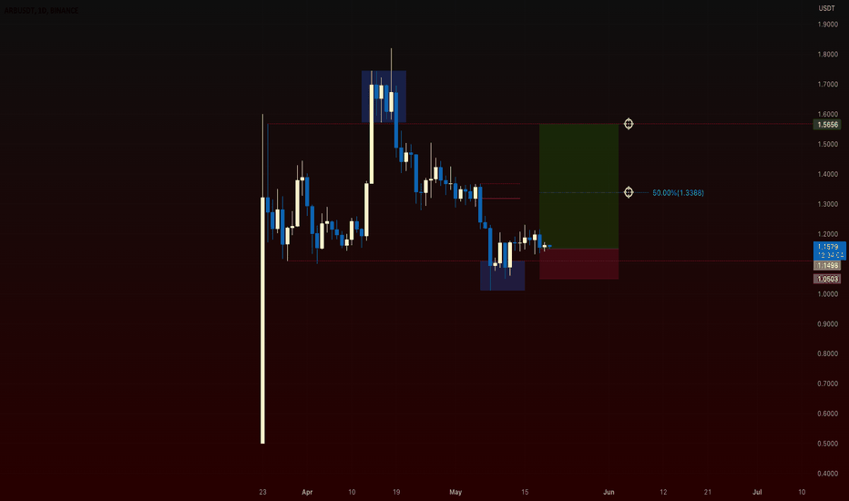 خریدARB،تکنیکال،xaarth