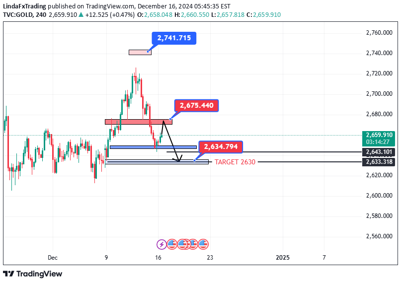 فروشPAXG،تکنیکال،LindaFxTrading