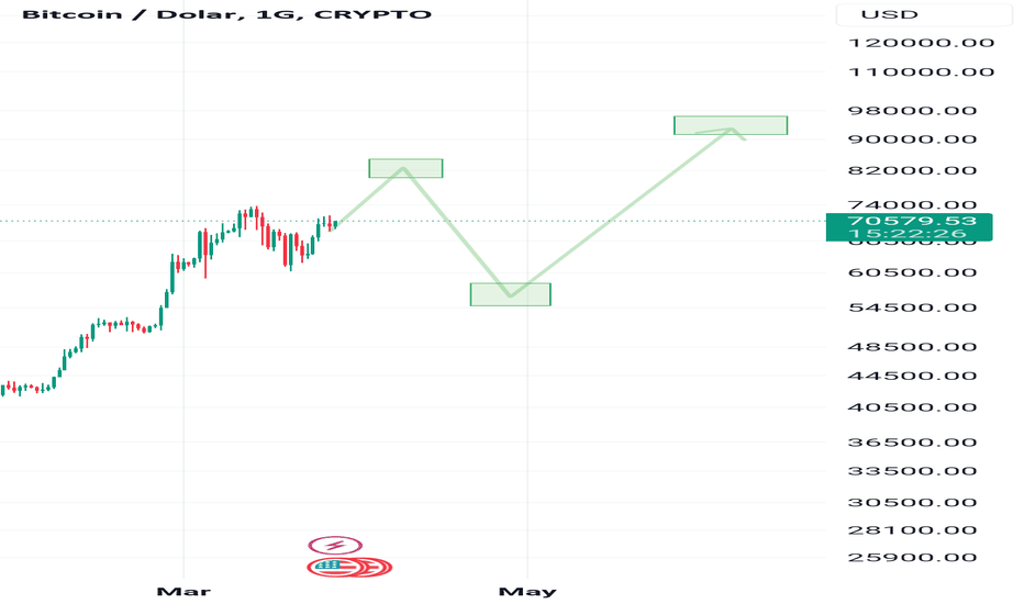 BTC،تکنیکال،MetanoiaX