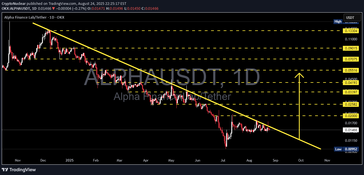 Buy،Technical،CryptoNuclear