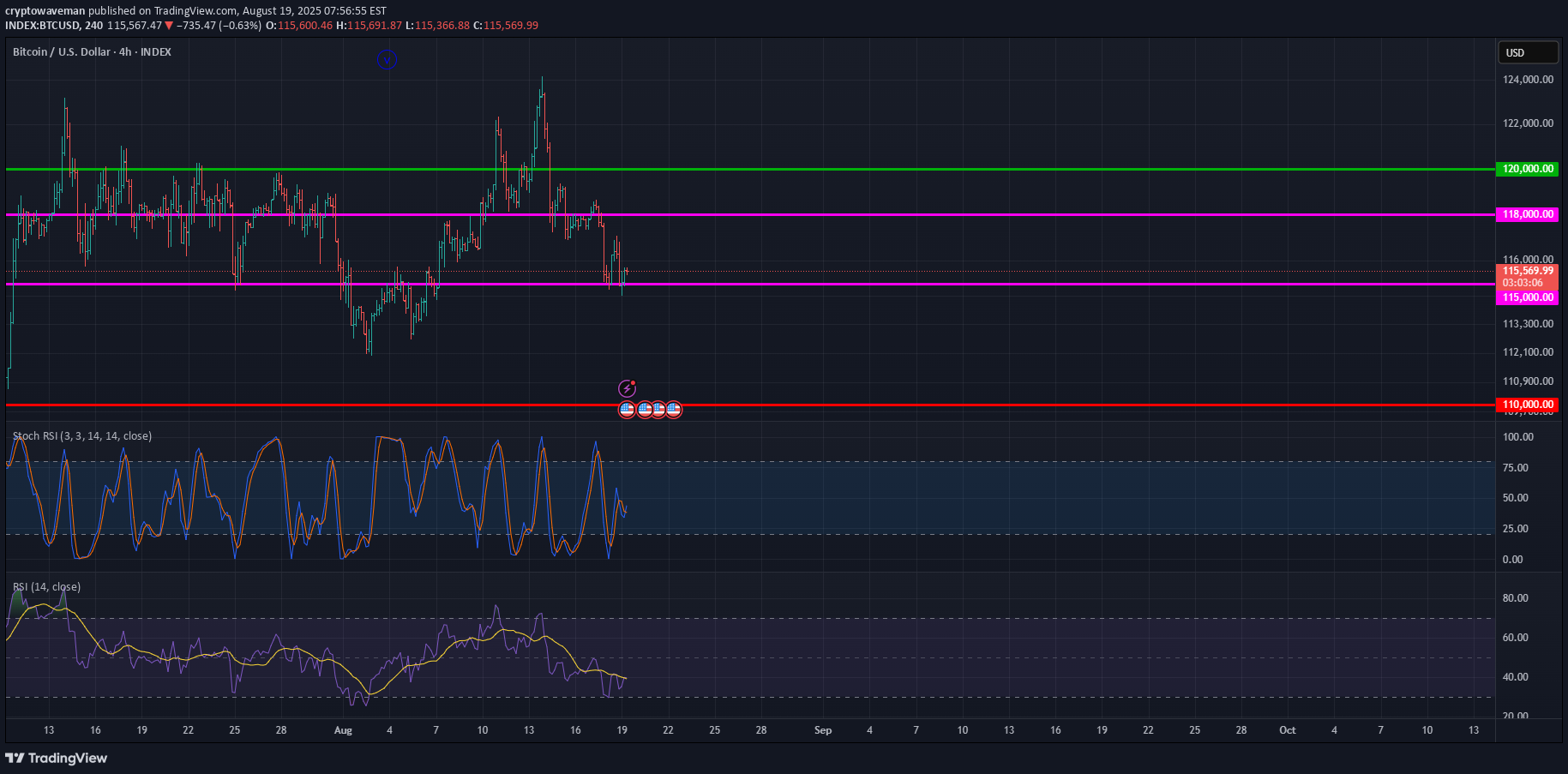 فروش،تکنیکال،cryptowaveman