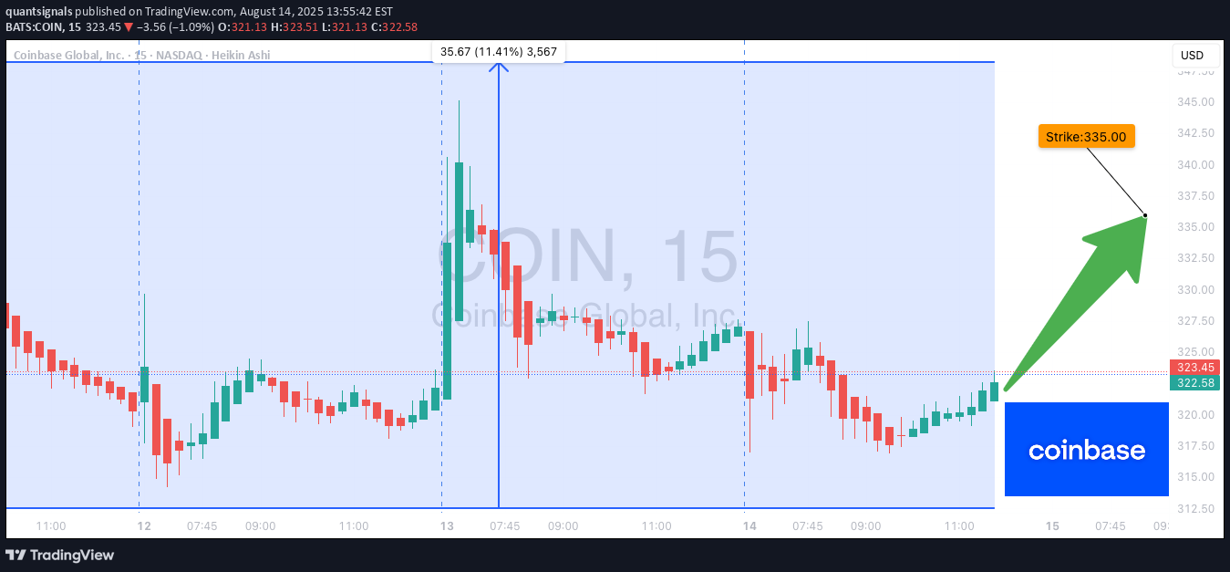 خریدCOINX،تکنیکال،quantsignals