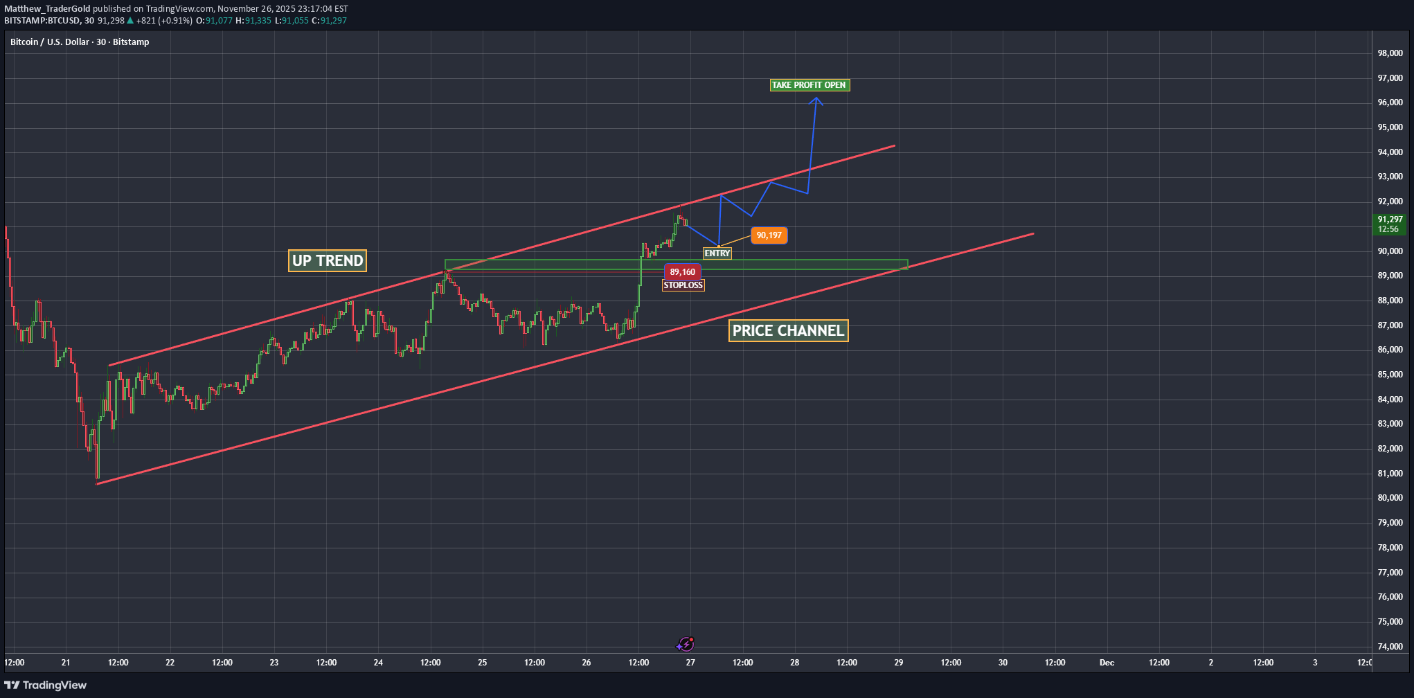 خریدBTC،تکنیکال،Matthew_TraderGold