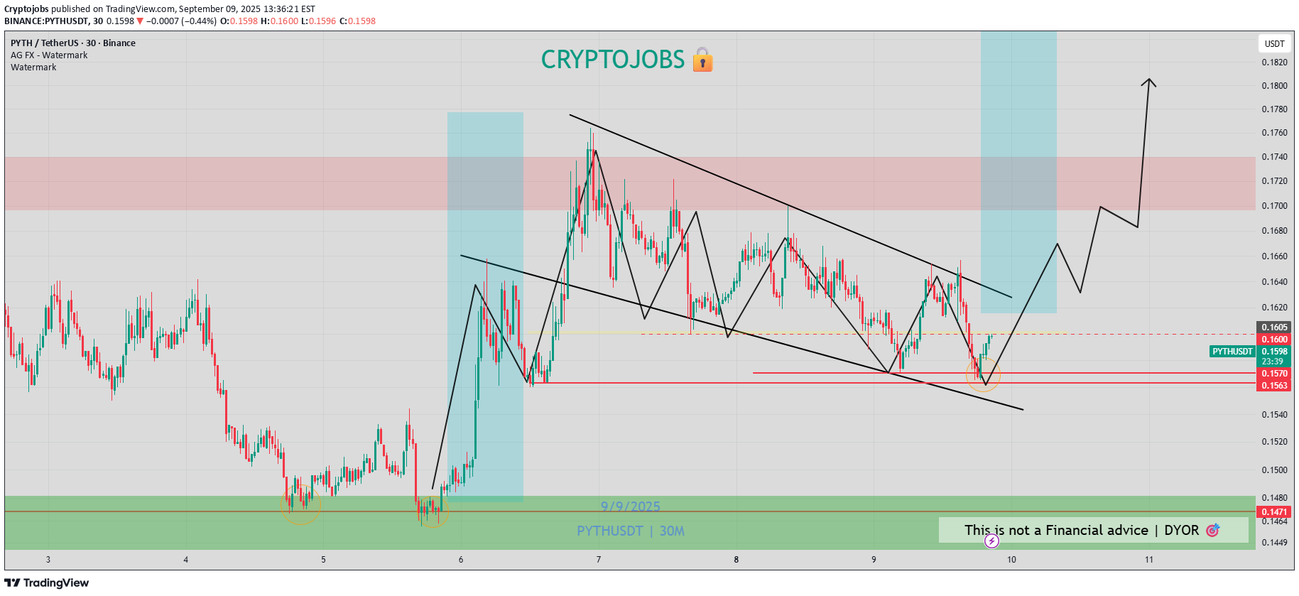 ،تکنیکال،Cryptojobs