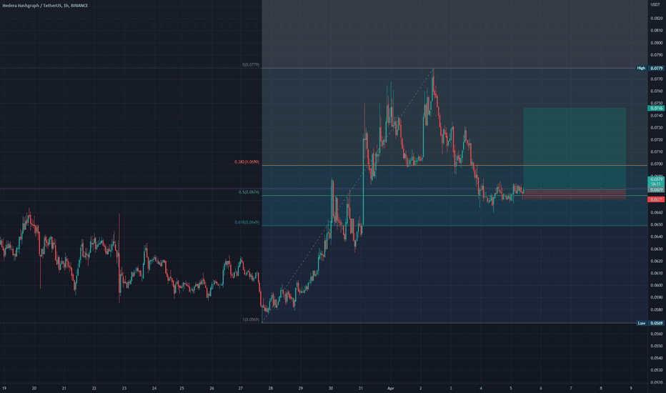 خریدHBAR،تکنیکال،RICHSTOXCOM