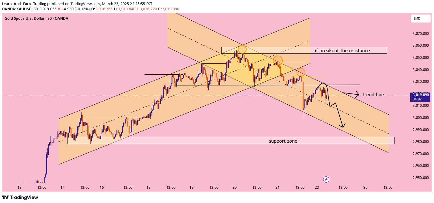 PAXG،تکنیکال،Learn_And_Earn_Trading