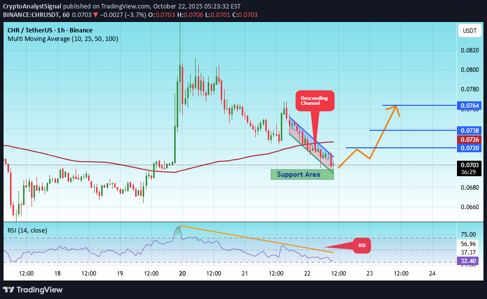 خرید،تکنیکال،CryptoAnalystSignal