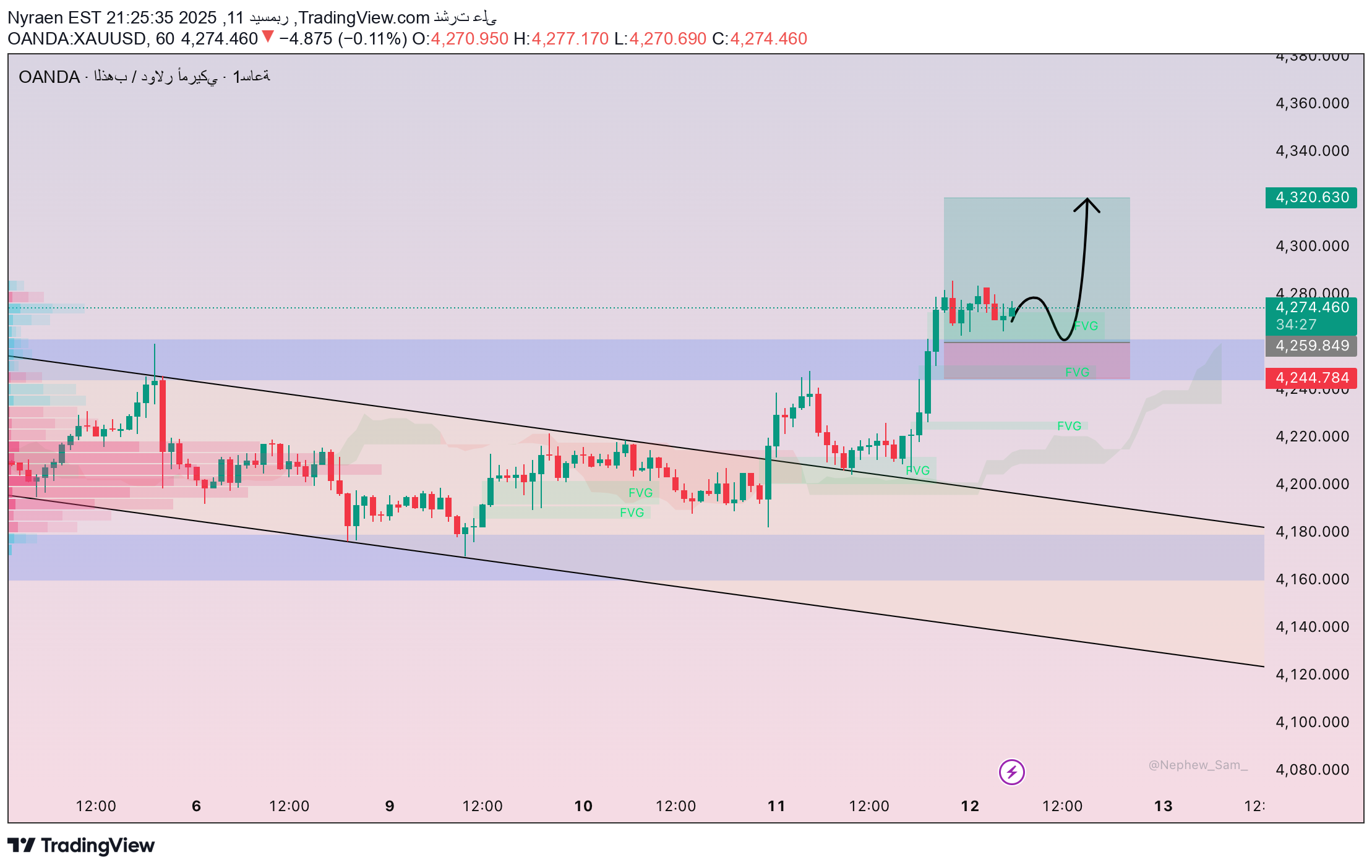 BuyPAXG،Technical،Nyraen