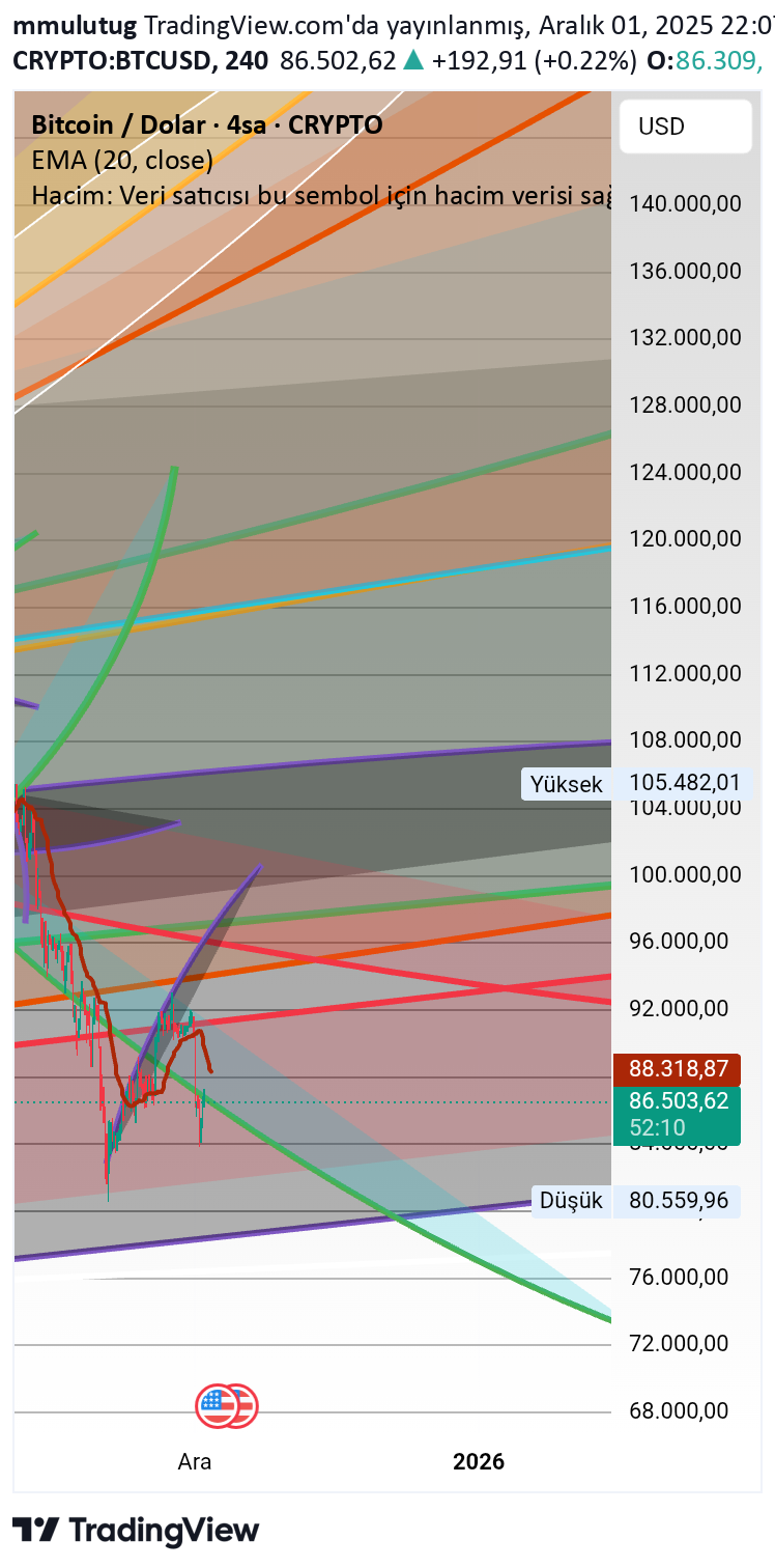 BTC،Teknik،mmulutug
