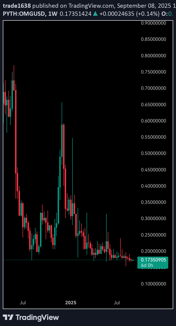 OMG،تکنیکال،trade1638