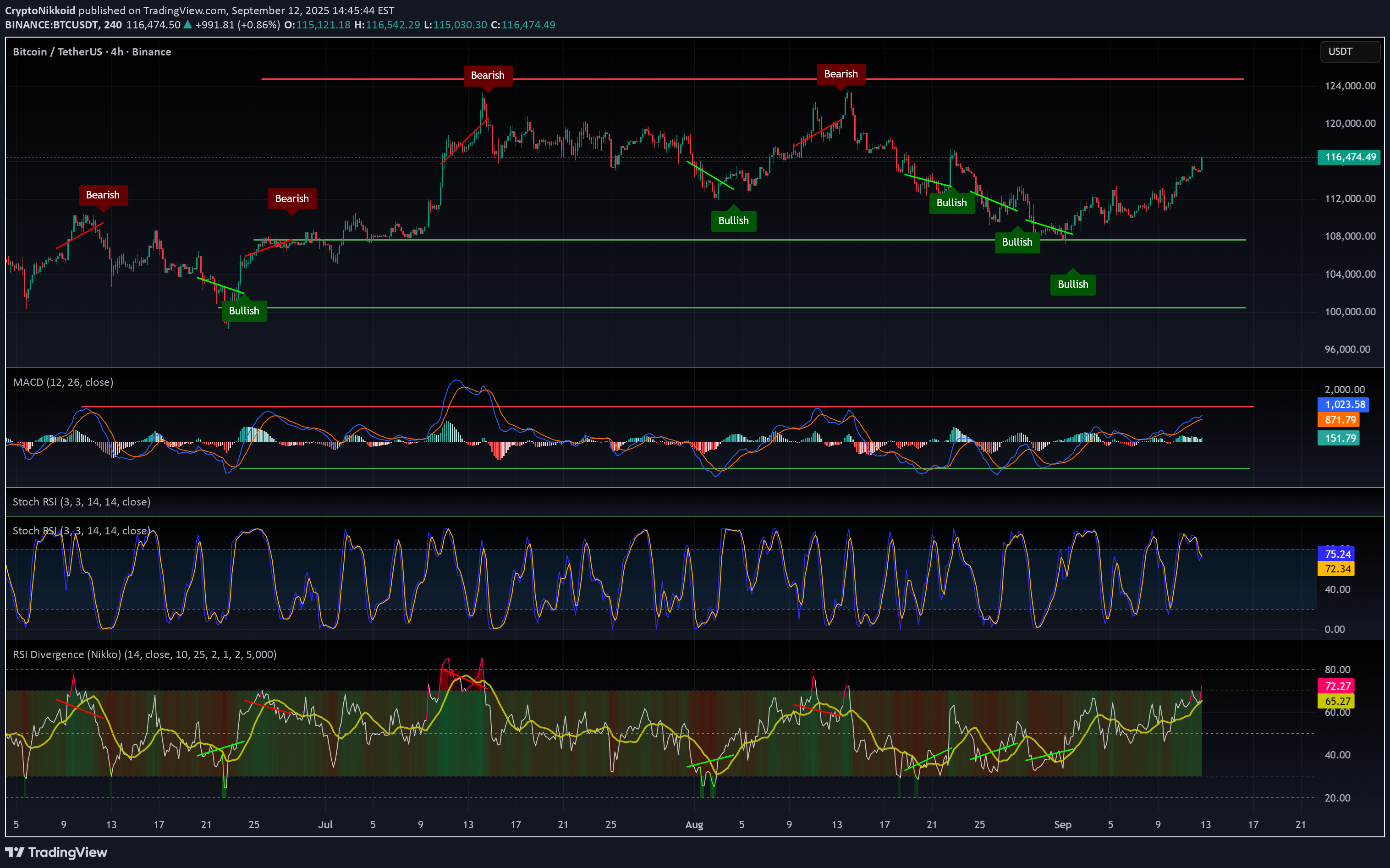 İndirimBTC،Teknik،CryptoNikkoid