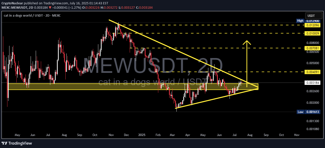 Satın alMEW،Teknik،CryptoNuclear