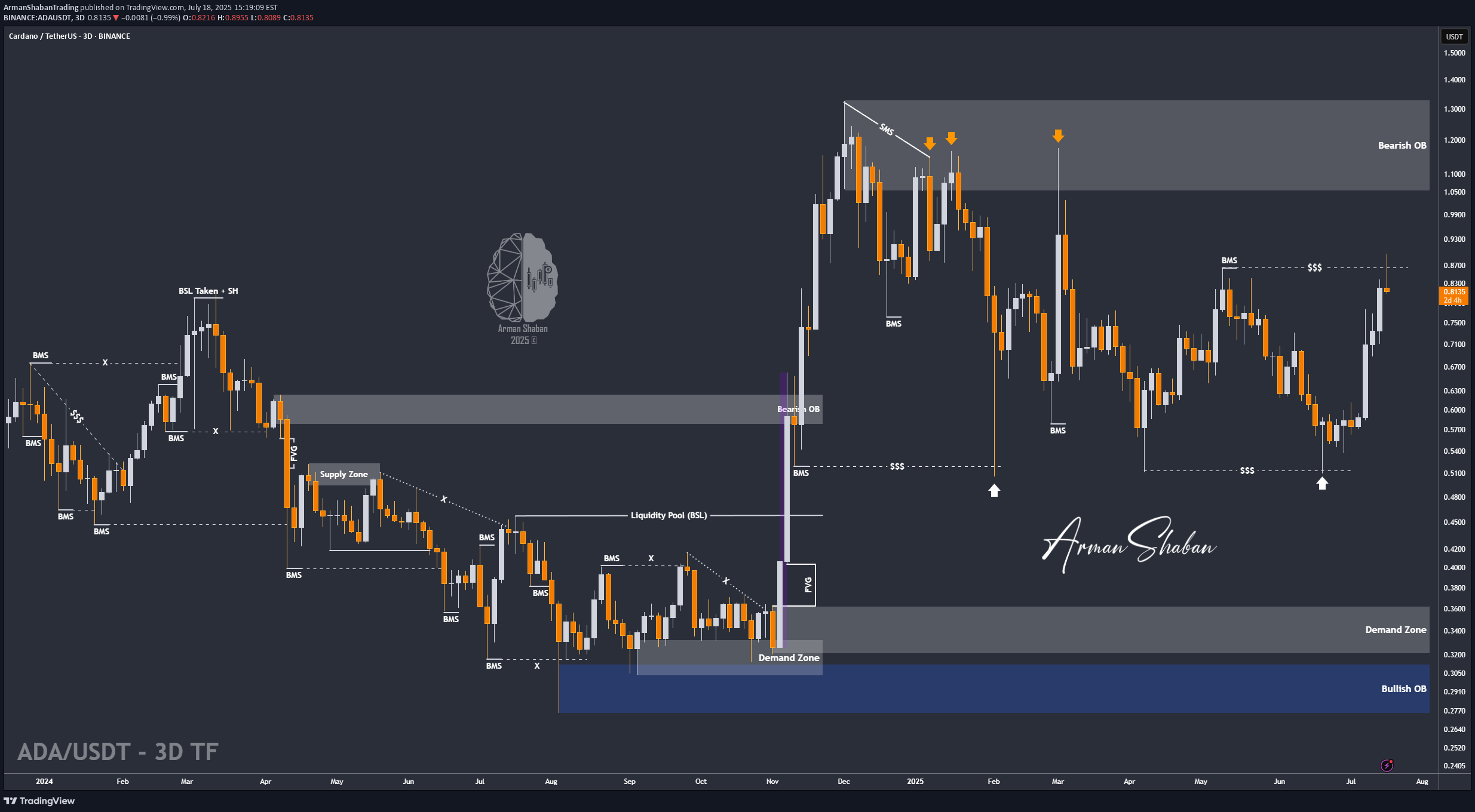 Satın al،Teknik،ArmanShabanTrading