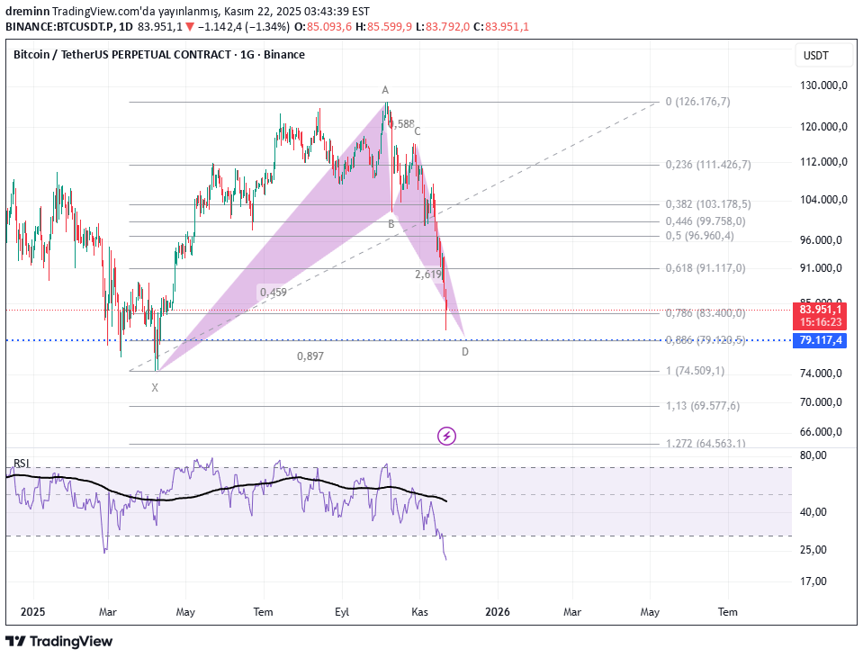 خریدBTC،تکنیکال،dreminn