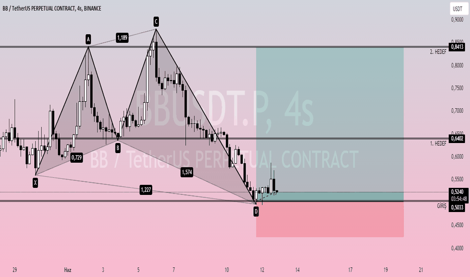 BuyBB،Technical،Darkossi
