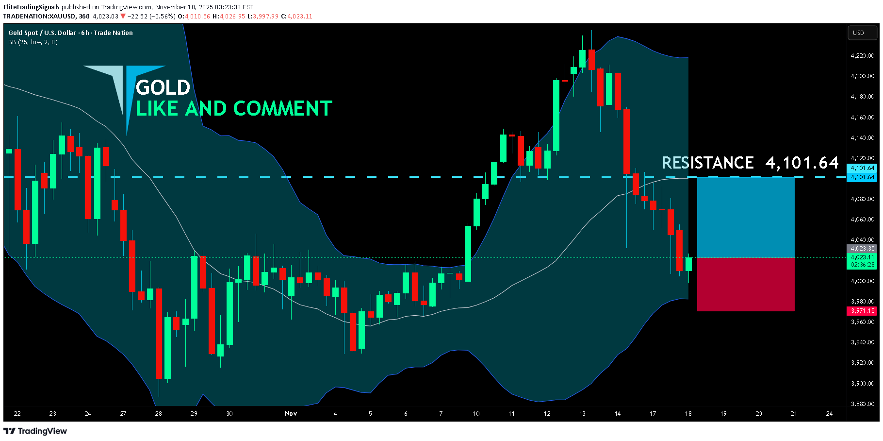 خریدPAXG،تکنیکال،EliteTradingSignals