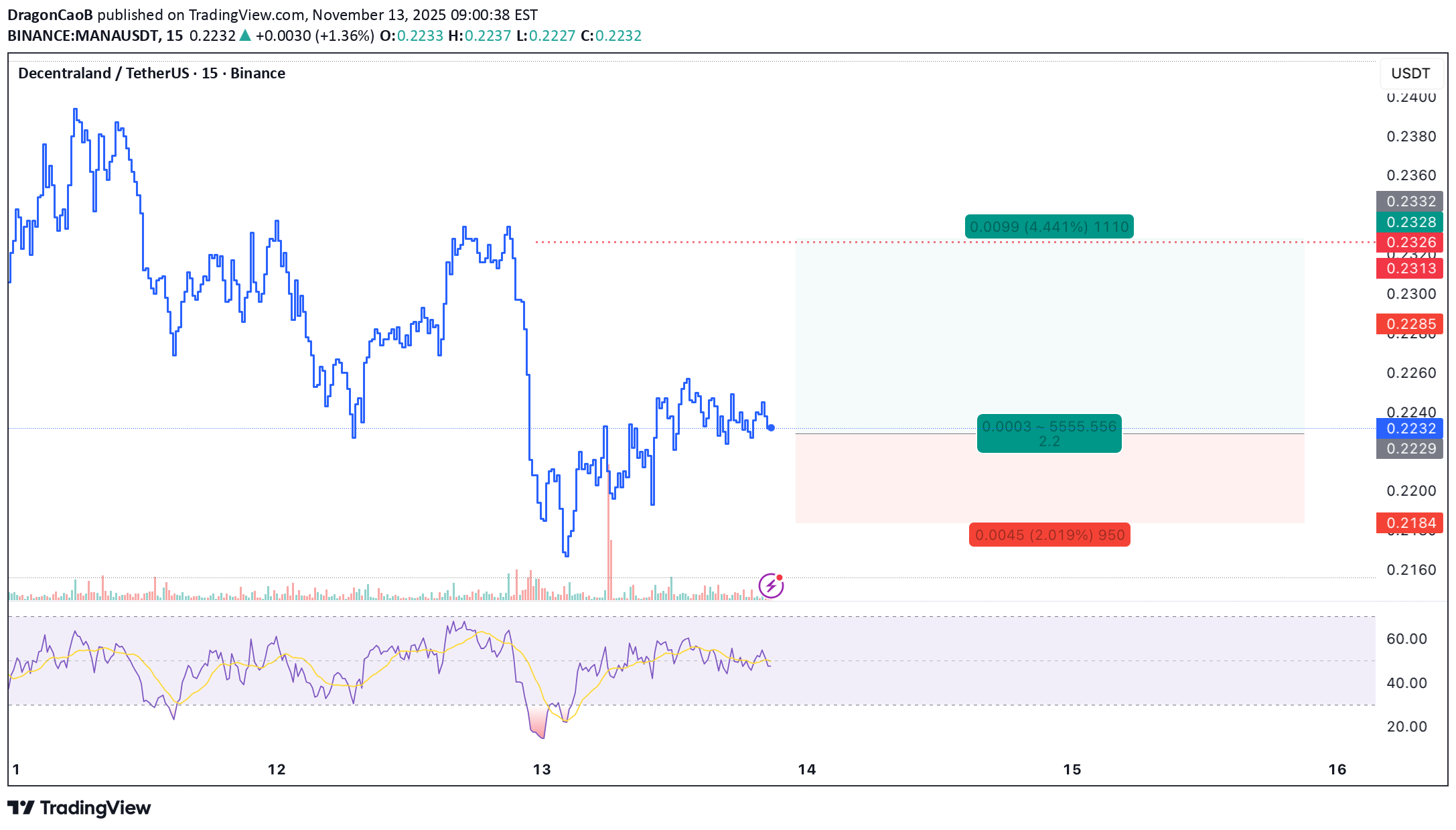 خرید،تکنیکال،DragonCaoB
