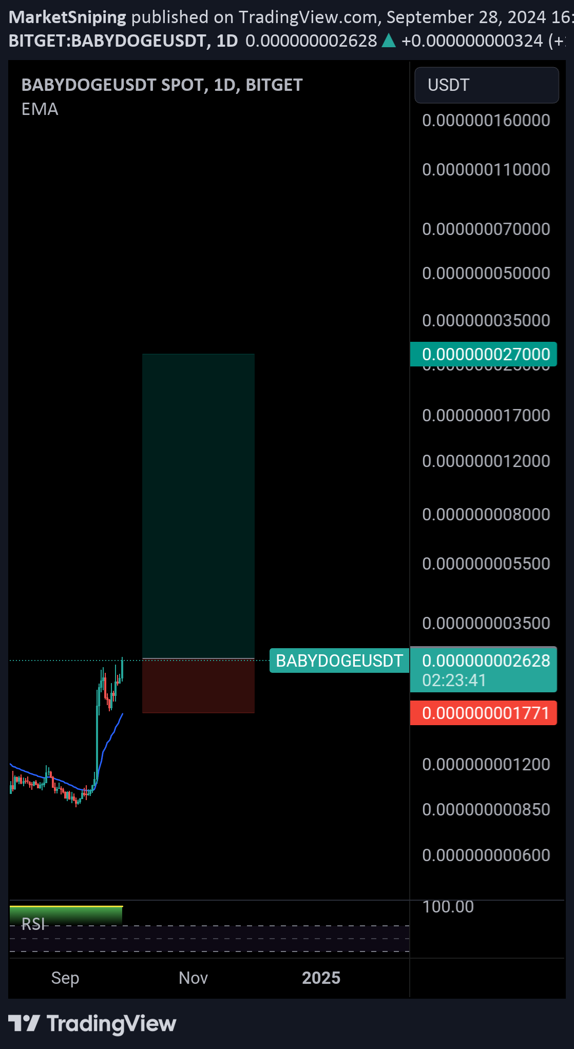 خریدBABYDOGE،تکنیکال،MarketSniping