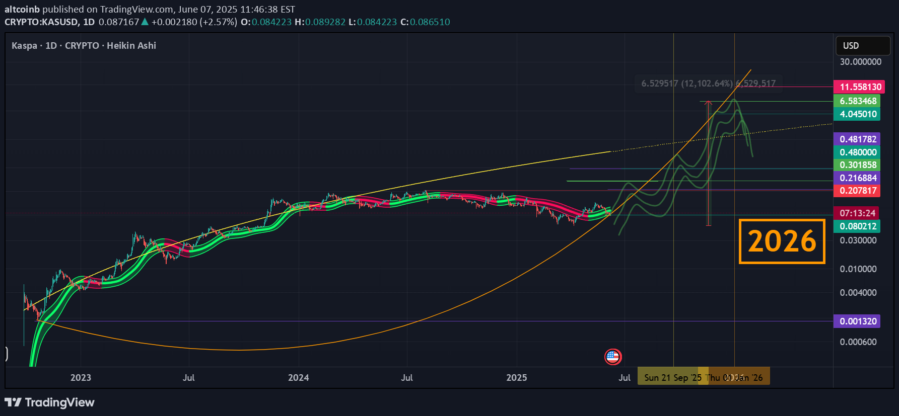 BuyKAS،Technical،altcoinb