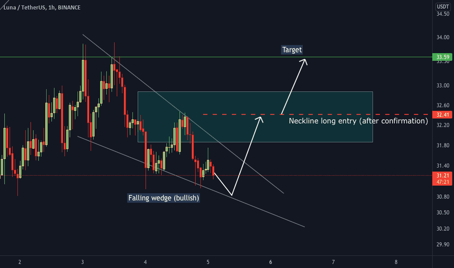 خریدLUNA،تکنیکال،tatocrypto