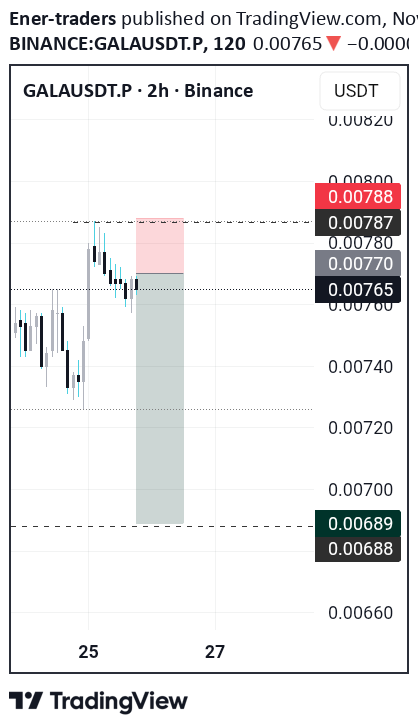 SellGALA،Technical،Ener-traders