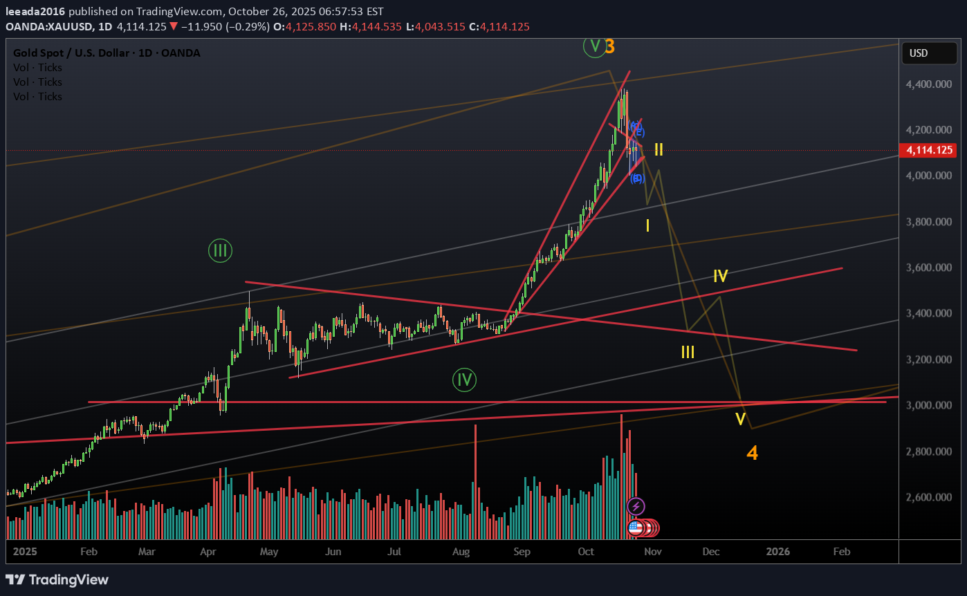İndirimPAXG،Teknik،leeada2016