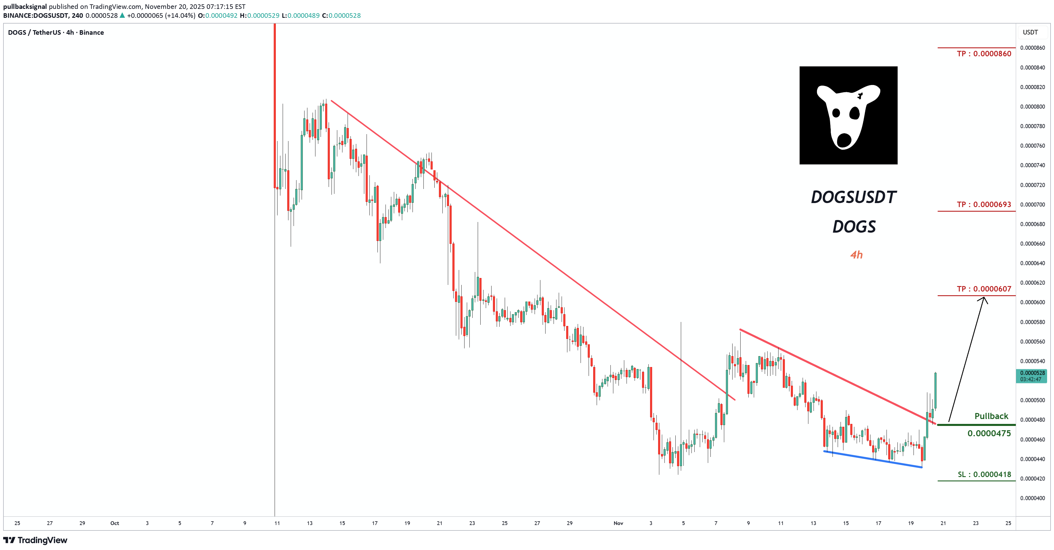 خرید،تکنیکال،pullbacksignal